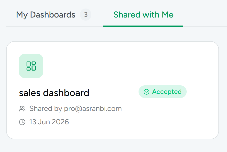 Inviting someone to a Mizantiq dashboard by email