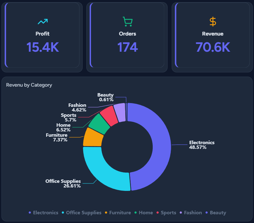 Dark dashboard theme