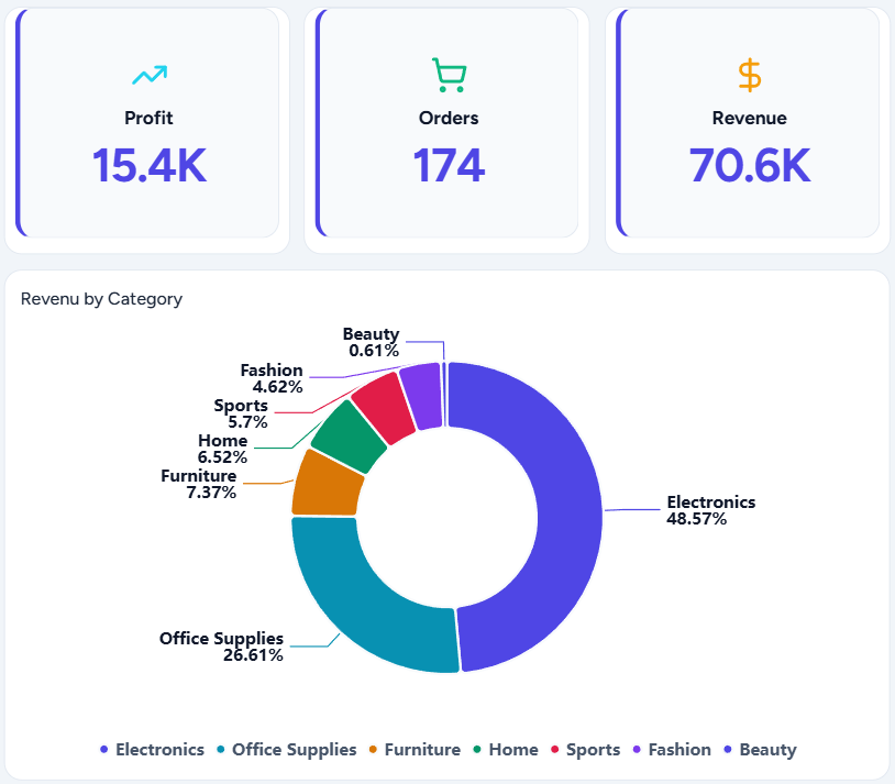 Light dashboard theme
